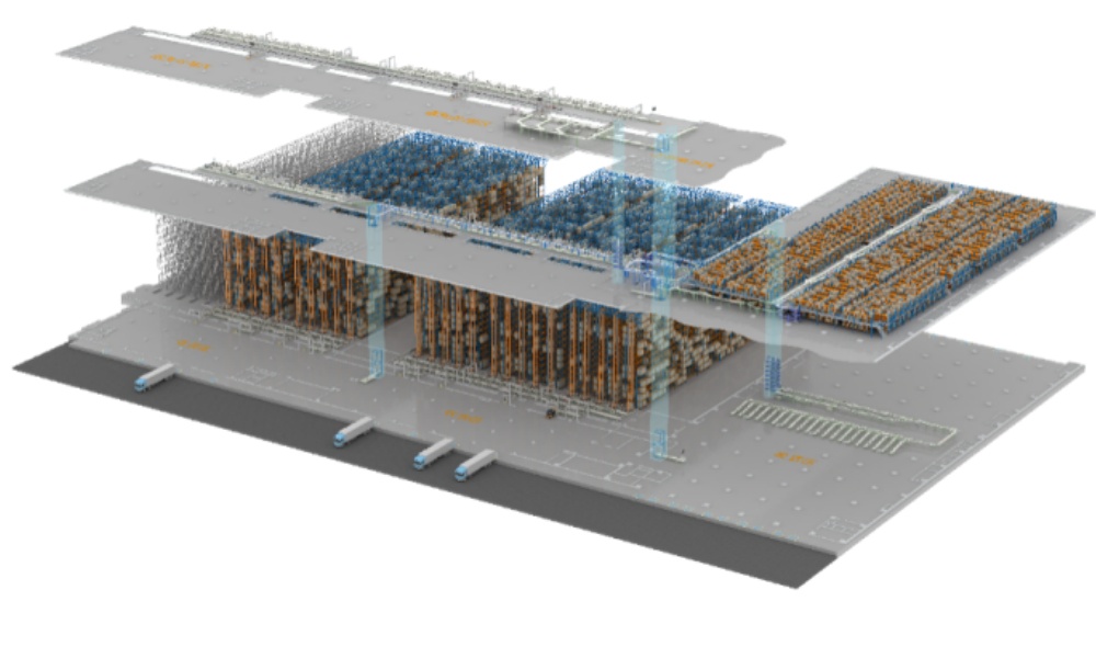 Logistics Automation（images 1）