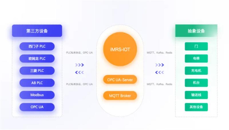 iMRS-IOT
