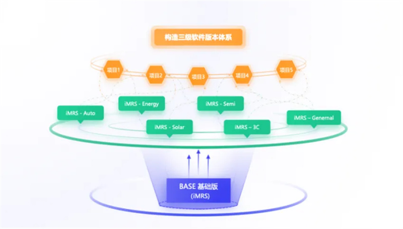 SIASUN Mobile RoboticsのiMRS 2.0プラットフォームが正式に発表された!(画像1)。