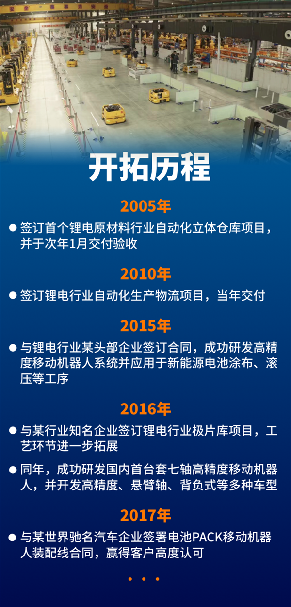 1658278337875922.png 开拓历程.png