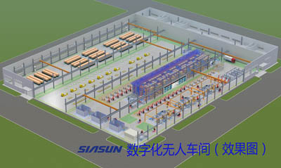 蓝狮娱乐数字化无人车间