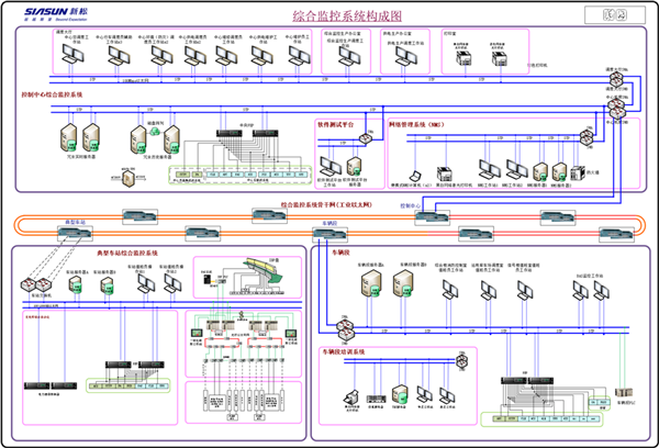 1564117704217541.png (图)综合监控系统构成图.png